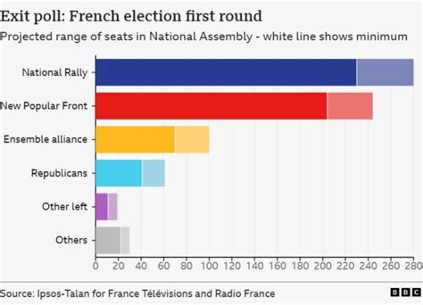 live draw delaware day wla|France's parties pull candidates and trade votes in bid to stop .